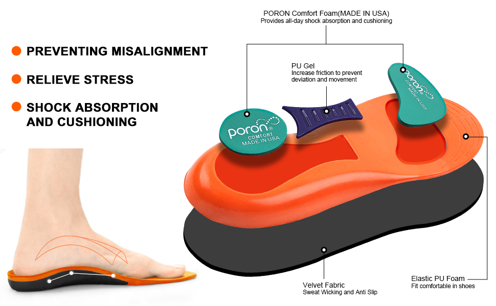 Arch Support Insoles for Women Men