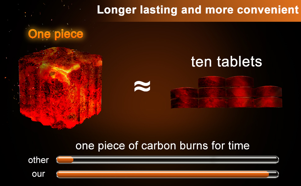 longer lasting and more convenient