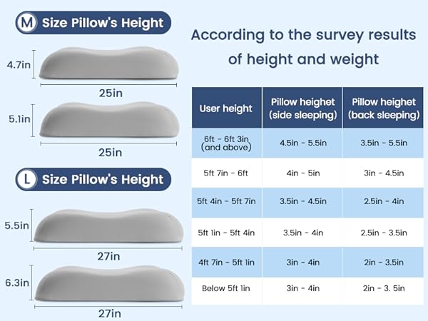 【新品未開封】TechnogelConvexoAdjustablePillow Amazon.com: Elegear Deep Sleep Cooling Neck Pillow, Zero