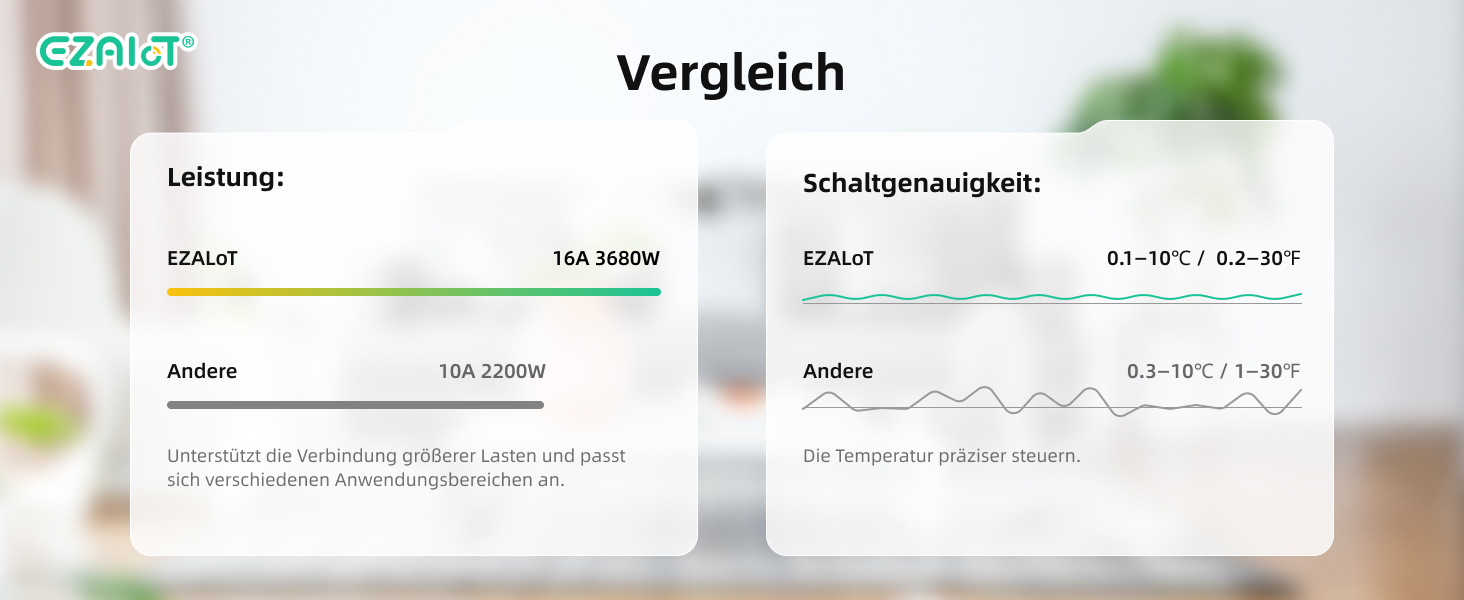 Vergleichstabelle mit Finanzinformationen. Zu den Überschriften gehören „Laufzeit“, „Zinssatz“ und „Schuldenausgleich“. Zahlen und Prozentsätze sind in Tabellenzellen