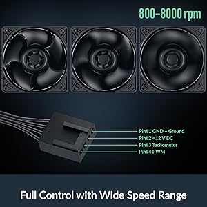 ARCTIC S12038-8K: Amazon.com: Industrial & Scientific