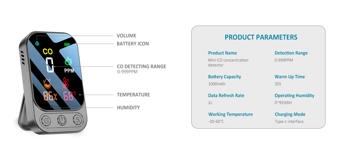 Carbon monoxide detection