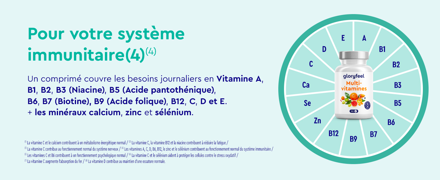 Schéma circulaire montrant les avantages des suppléments vitaminiques. Image centrale d'une bouteille orange avec un texte décrivant le soutien du système immunitaire et la teneur en vitamines.
