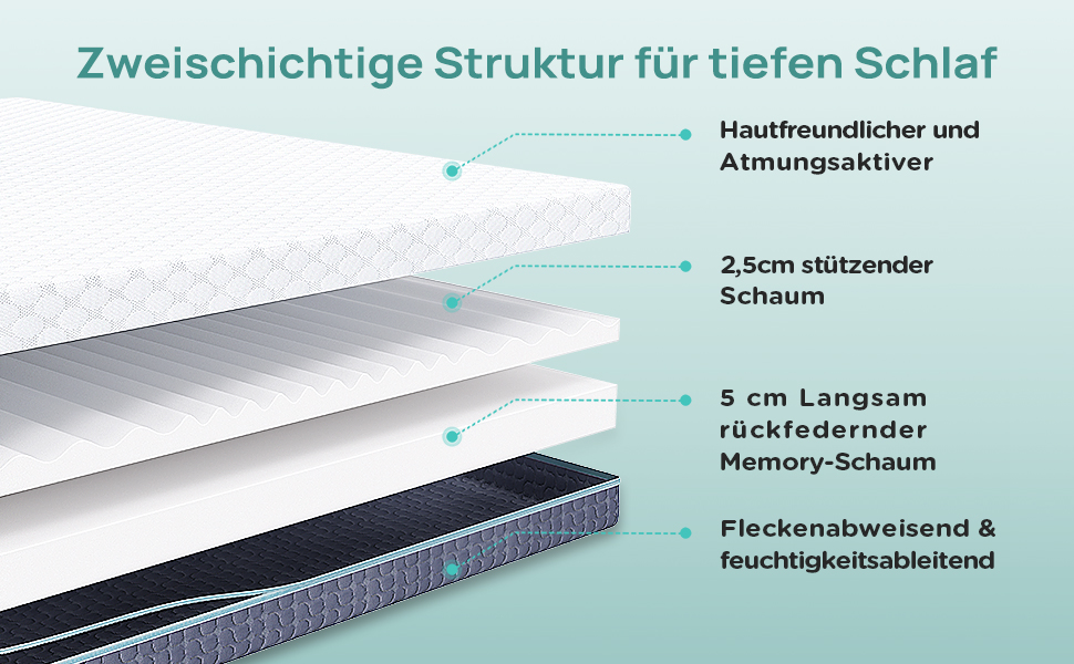 Matratzentopper für Bett Boxspringbett Schlafsofa Wohnwagen
