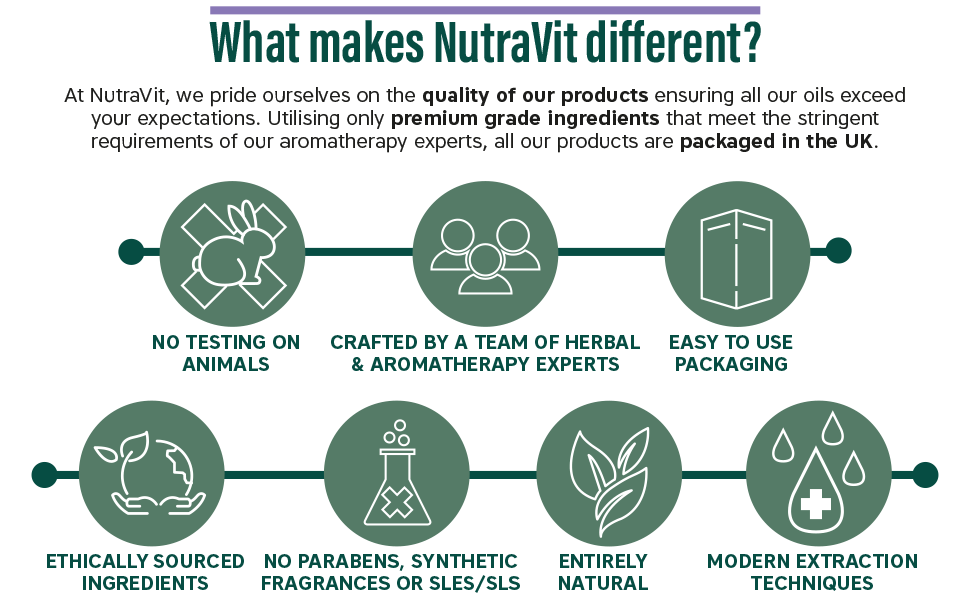 French Lavender Essential Oil - What makes NutraVit different?