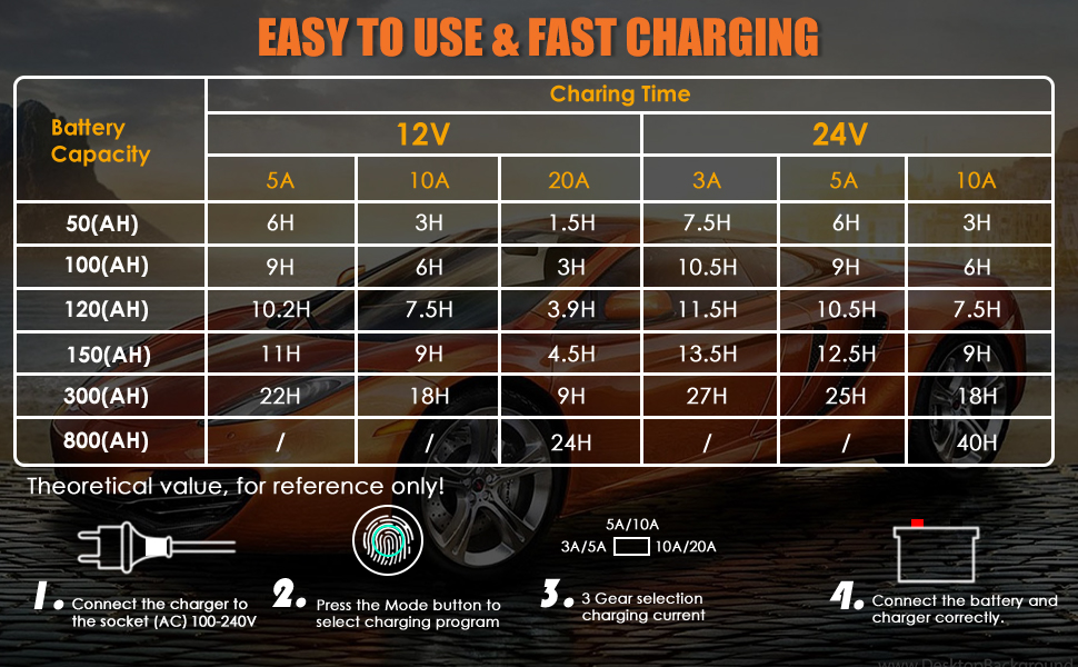 lifepo4 charger