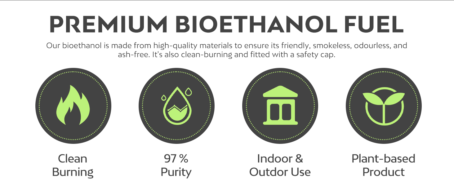 Premium bioethanol fuel product infographic showing four icons: clean burning, 97% purity, indoor/outdoor use, and plant-based product features.