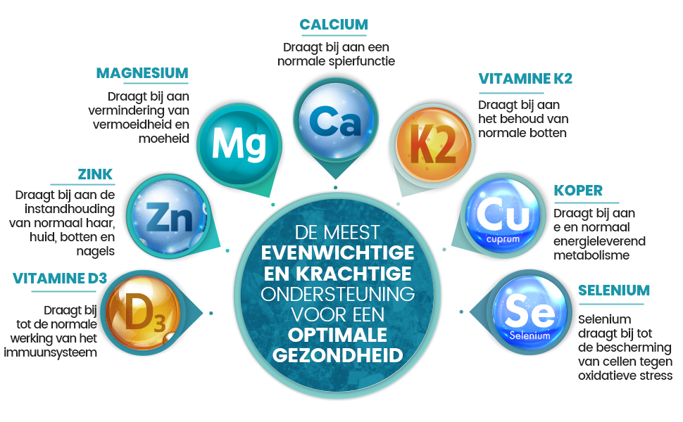Magnesium, Calcium en Zink 400 tabletten voor meer dan 1 jaar