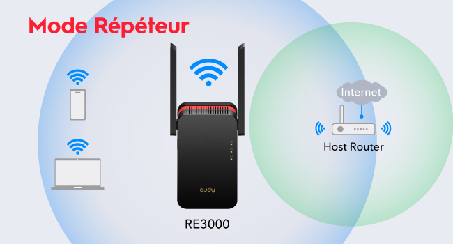 RE3000