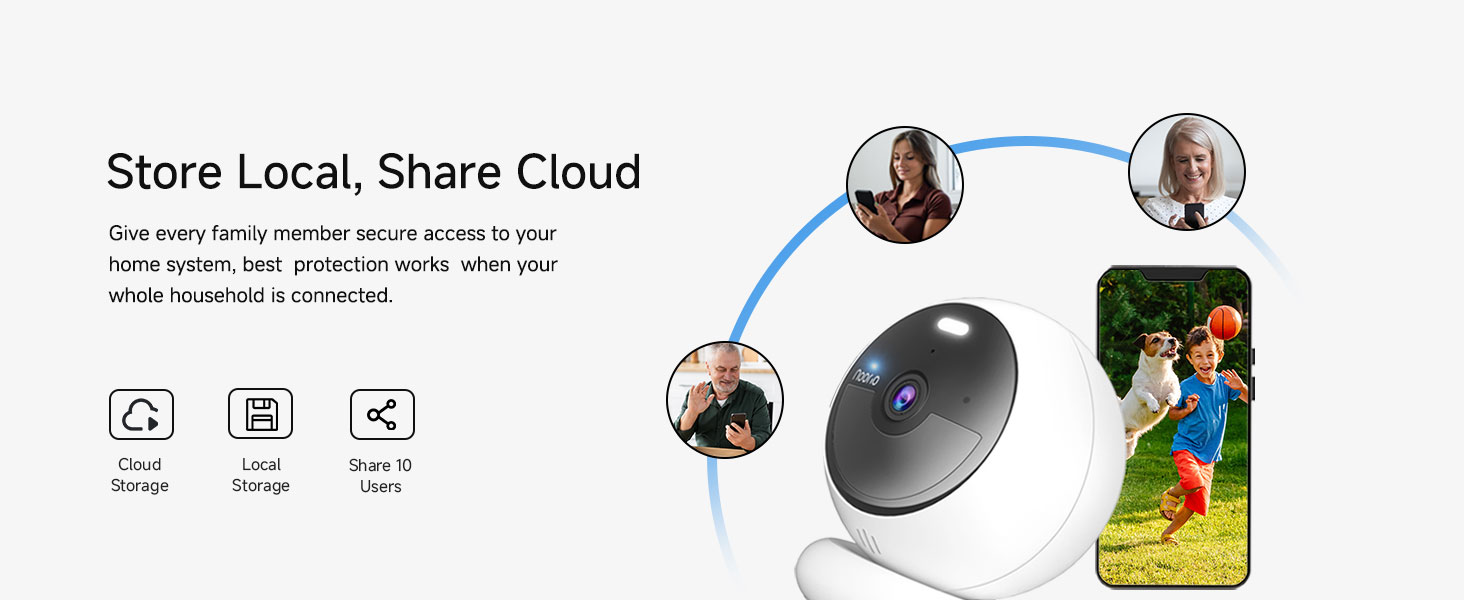 Store&amp;Share