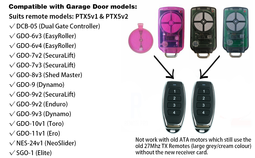 Garage Gate Door Remote Control for ATA PTX5 PTX5v2 TrioCode 128