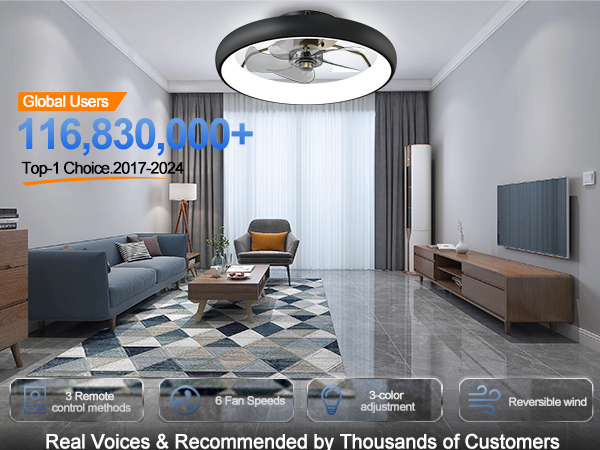 Ceiling Fans with Lights and Remote