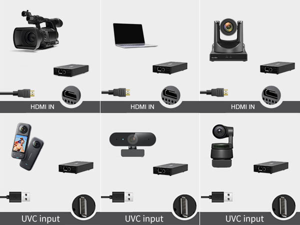 UVC to HDMI