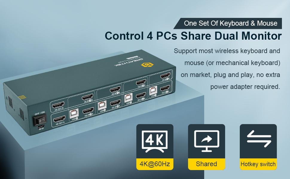 GREATHTEK HDMI KVM Switch Dual Monitor 4 Port 4K, 4K60Hz,USB1.1,4 PC 2