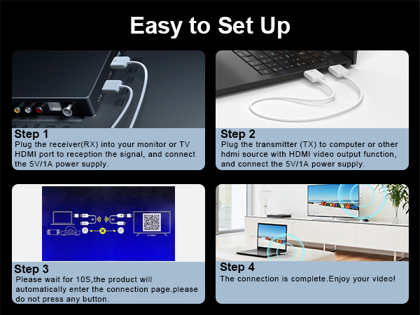 Amazon.com: PWAYTEK Wireless HDMI Transmitter and Receiver