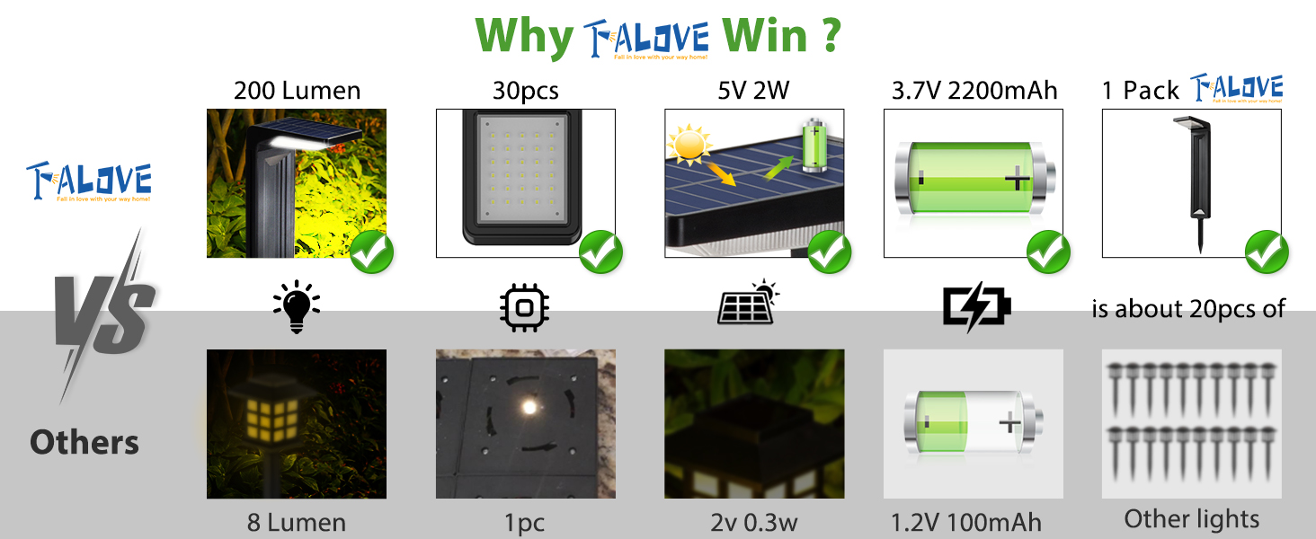 solar lights outdoor