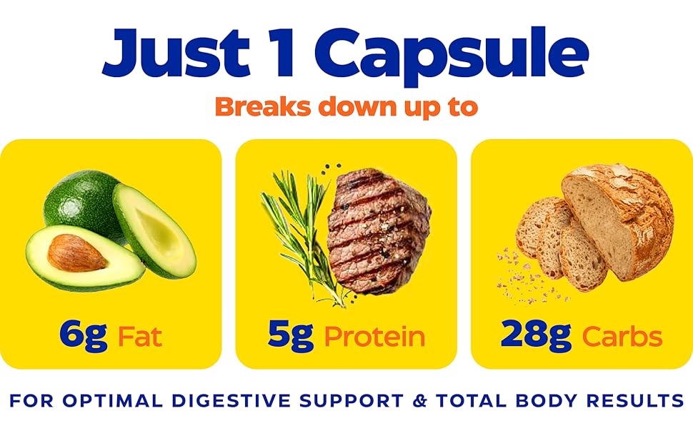 Just 1 capsule breaks down up to 6g fat, 5g protein, 28g carbs