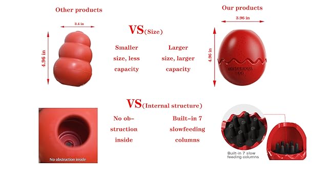 dog toys for aggressive chewers