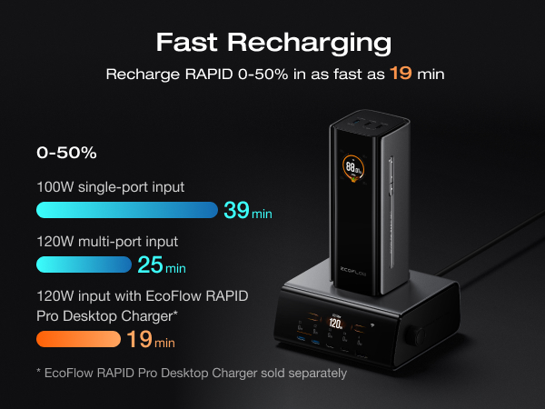 Amazon.com: EcoFlow Rapid Pro Powerbank 20000mAh 230W Max