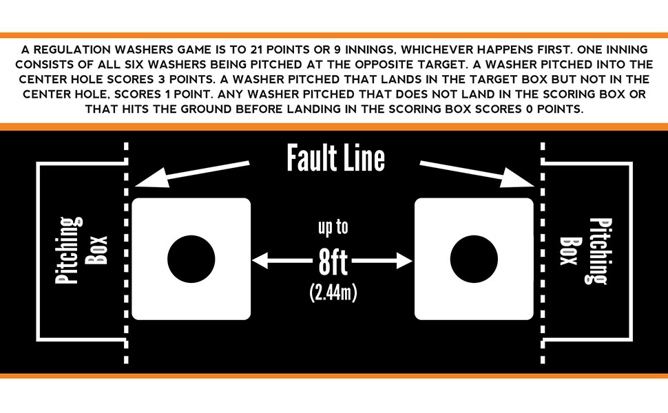Franklin Sports Washer Toss Game Set Washers Game Set with Boards + Washers