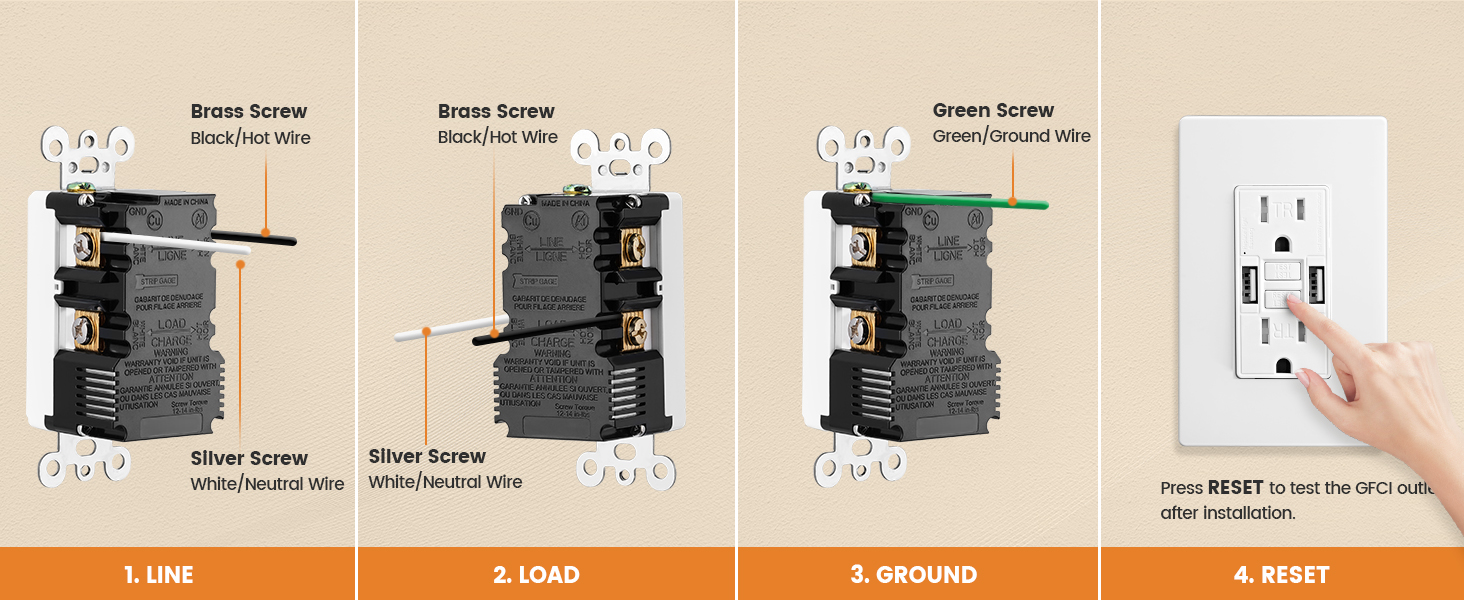 SURAIELEC 15 Amp GFCI Outlet with Dual USBA Ports, SelfTest GFCI