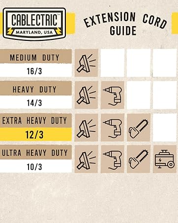 cord guide watts amps volt