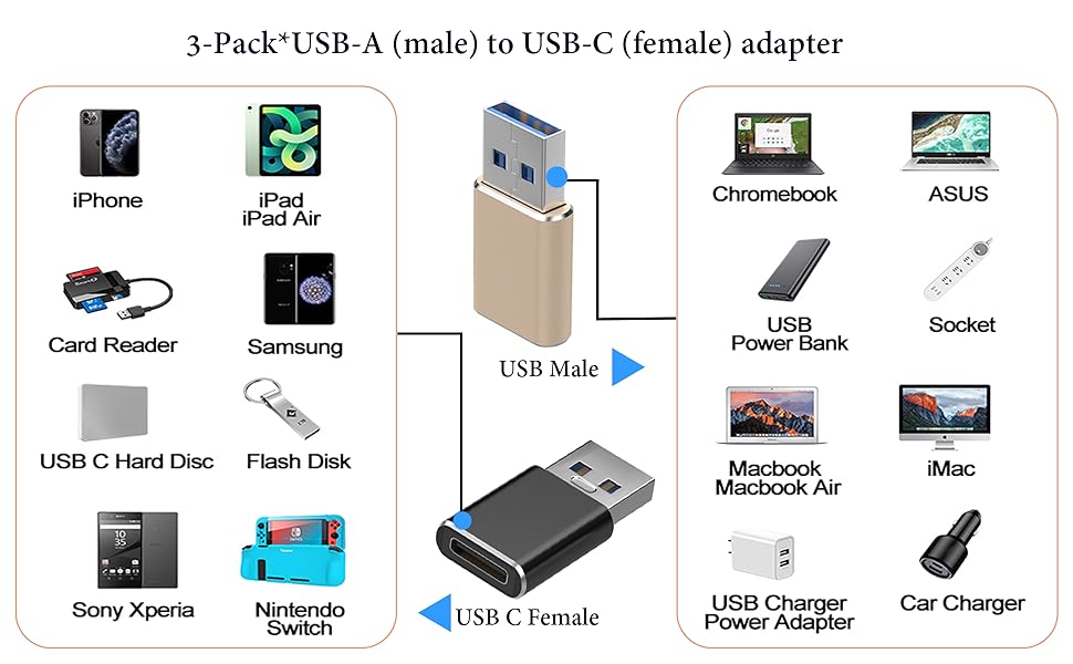 3-Pack*USB-A (male) to USB-C (female) adapter