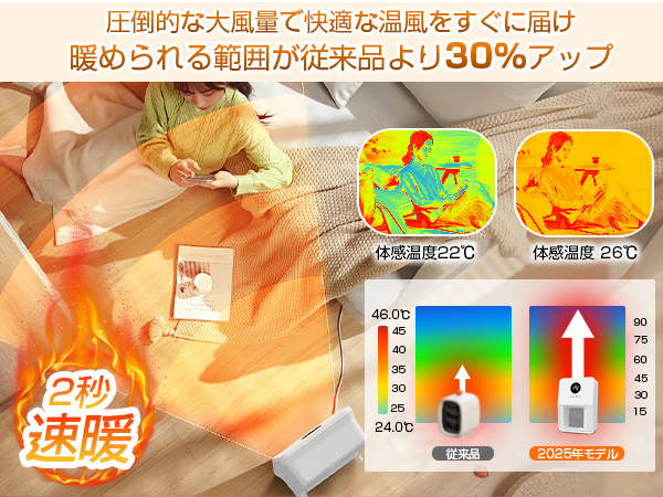 Amazon | ヒーター 壁掛け 【2025新モデル・人感センサー・ECO