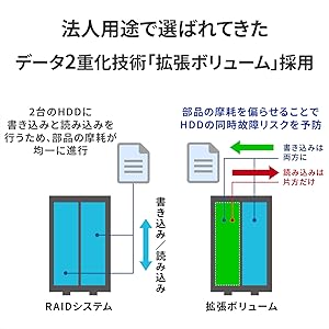 Amazon.co.jp: IODATA NAS ネットワークHDD 2.5GbE対応 2