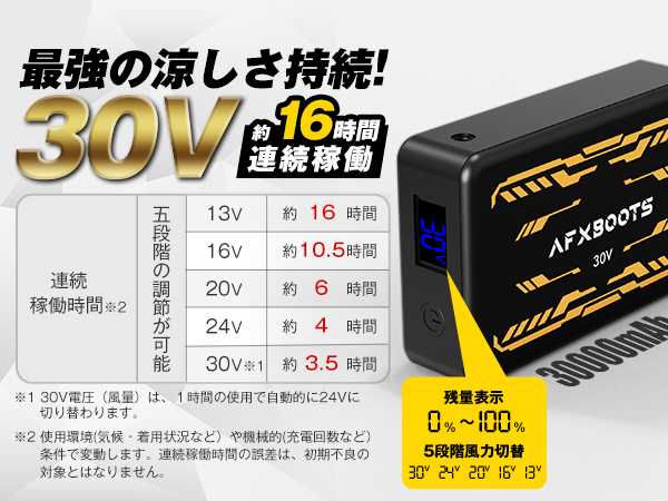 Amazon.co.jp: [LABEWVI] [超高出力] ファンバッテリーセット