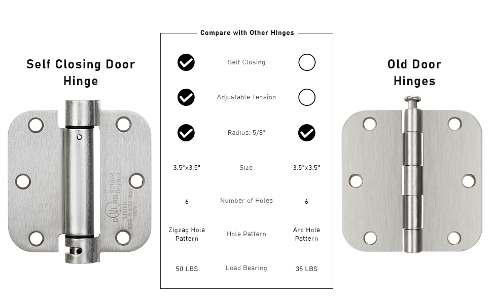 Sophia SelfClosing Door Hinge 3.5 Inch Rounded 5/8 Radius Interior