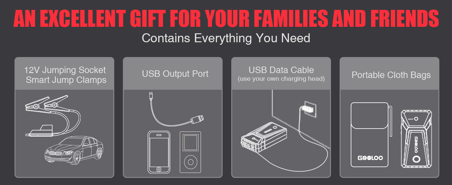 Infographic showing components of a gift set: 12V jumping socket, USB output port, USB data cable, and portable cloth bags. Described as an excellent gift for families and friends.