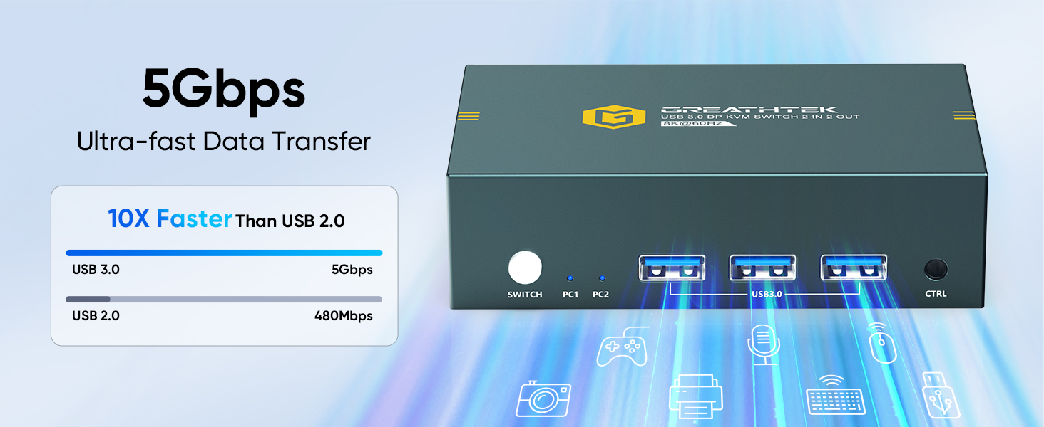 GREATHTEK 8K KVM Switch DisplayPort 2 Monitors 2 Computers with 3 USB 3