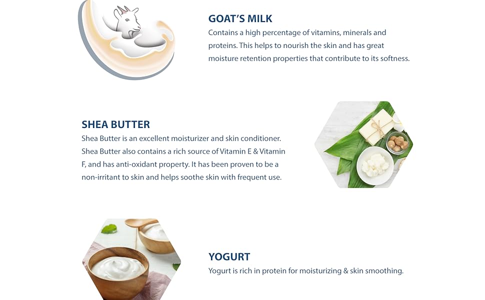 Lovercare Goat&amp;amp;amp;amp;#39;s Milk Body Lotion more ingredients details