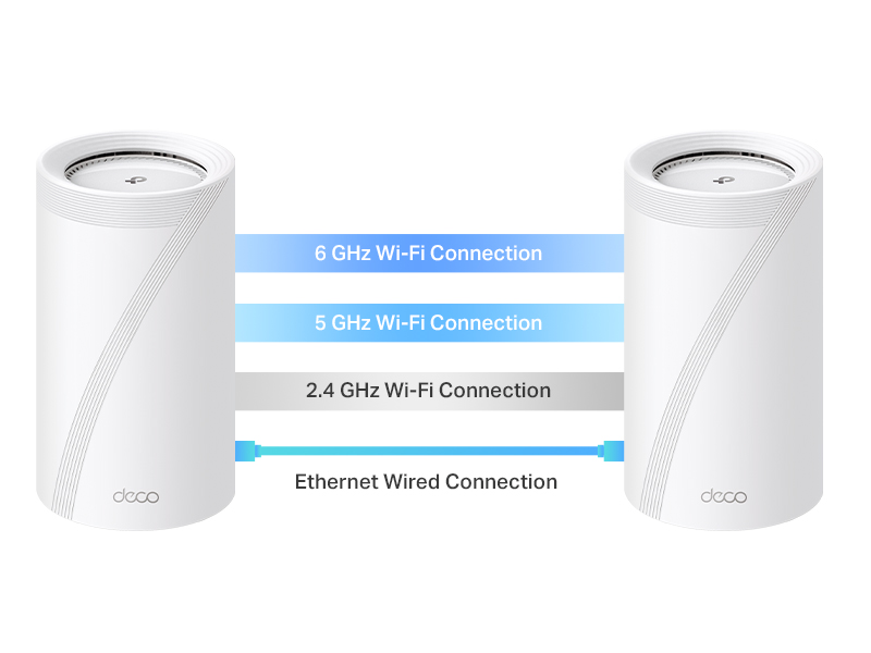 TP-Link Deco BE22000 BE85 最新FW V1 1.2.0 Deco BE85 | BE22000 Tri-Band Whole Home Mesh WiFi 7 System