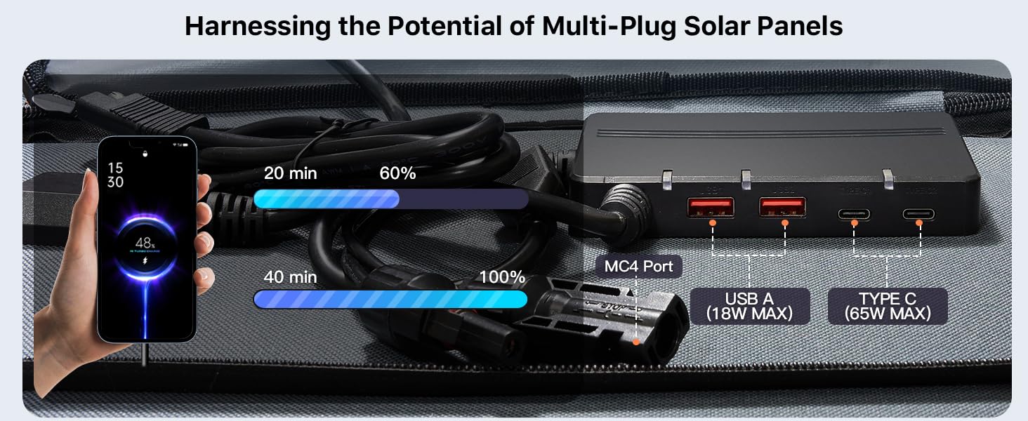 solar panel 18v