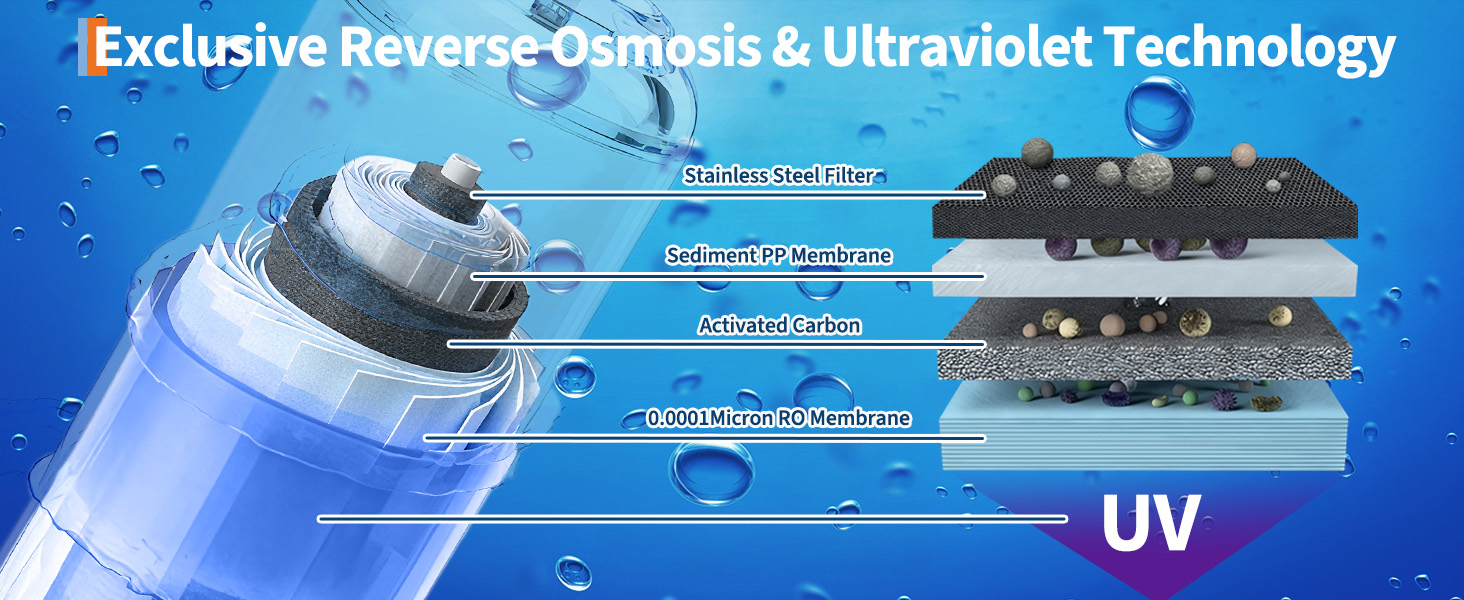 Countertop Reverse Osmosis Water Filter