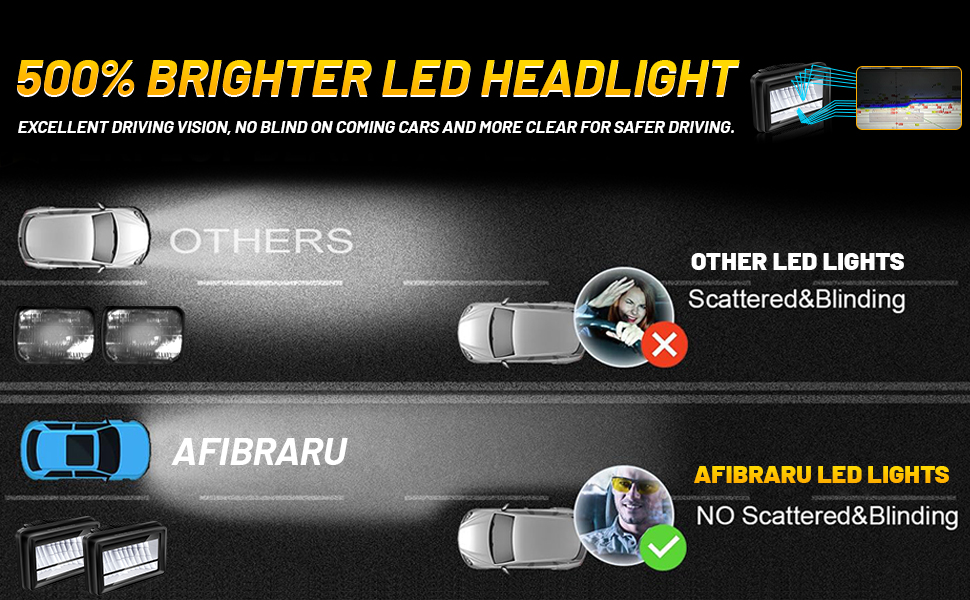 Afibraru 2PCS DOT 4x6 inch LED Headlights Assembly, 500