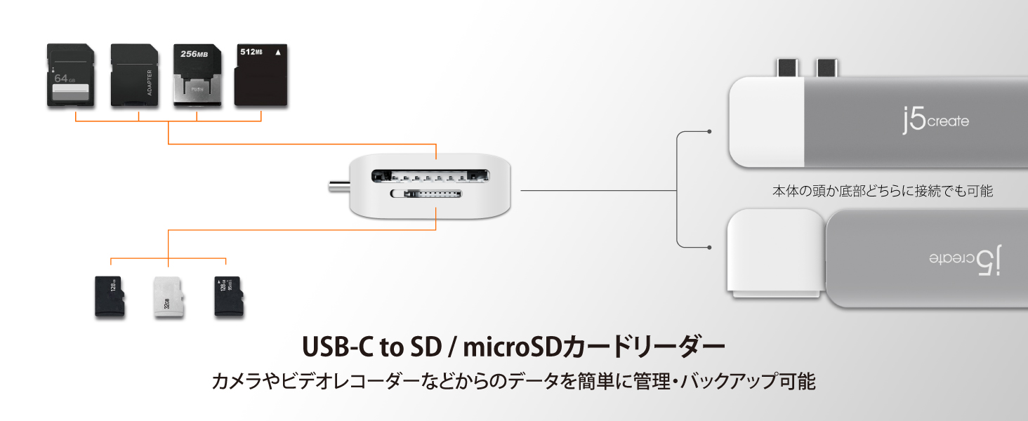USB-C対応 SD/microSDカードリーダー
