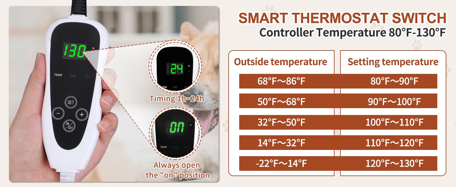 Intelligent Controller