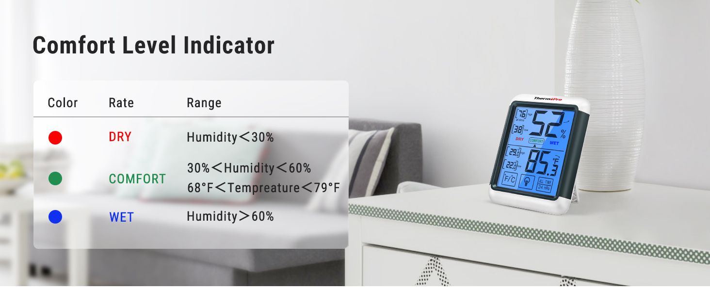 ThermoPro TP55 Digital Hygrometer Indoor Thermometer