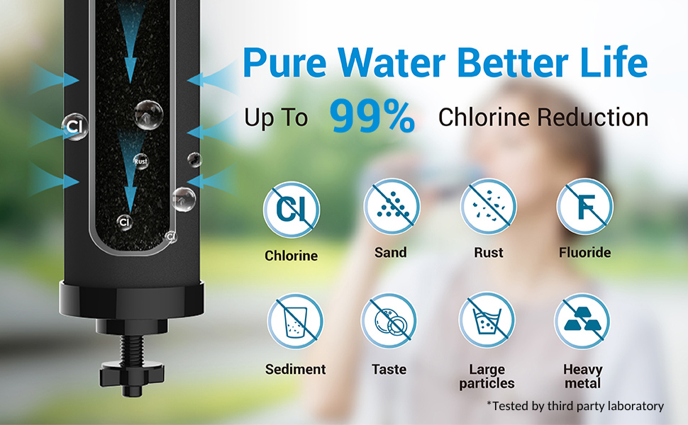 Filterlogic NSF/ANSI 372 Certified Water Filter, Replacement for Berkey