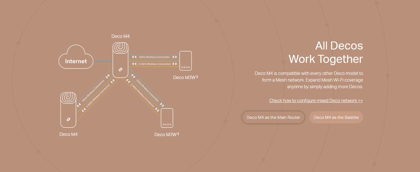 Deco M4 AC1200 Whole Home Mesh Wi-Fi System