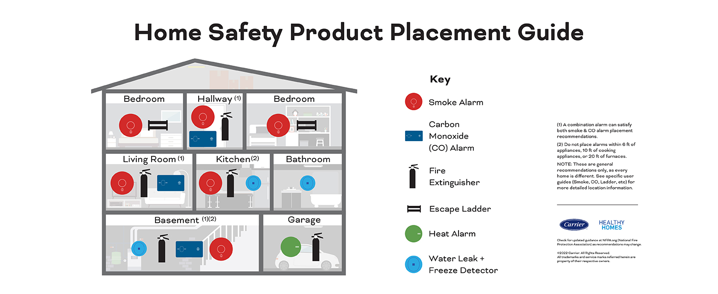 Kidde Fire Extinguisher for Home, Garage & Use, 3A40BC, 8.