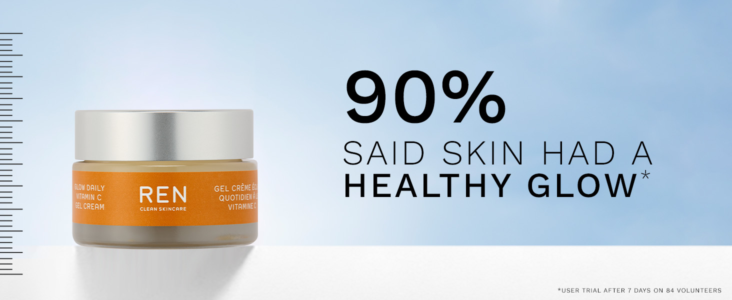 90% said skin had a healthy glow