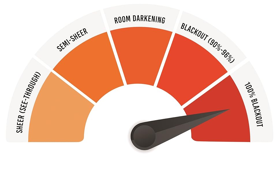 Warm Home Designs 1 Panel of Standard Length 52" x 84