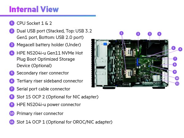 Technical Specifications