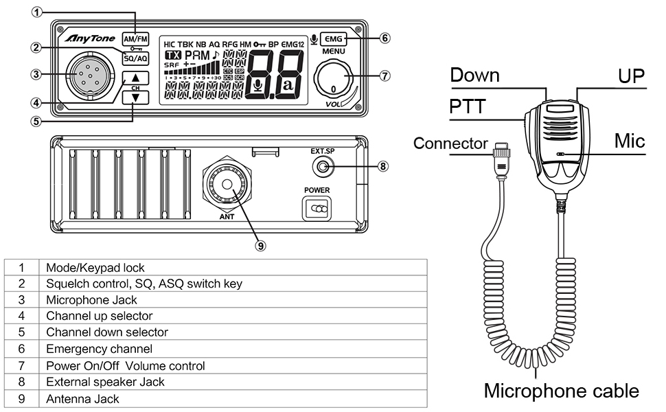 AnyTone AT500M II CB Radio for Truck, Mobile Transceiver