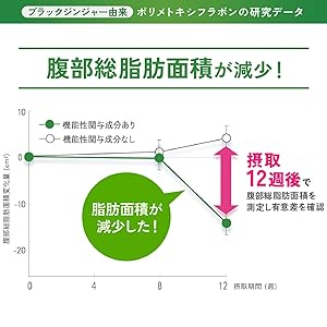 yuyu-　新品、未開封、大人の カロリミット　を、137袋 FANCL公式ショップ Yahoo!店 - 健康食品｜Yahoo!ショッピング
