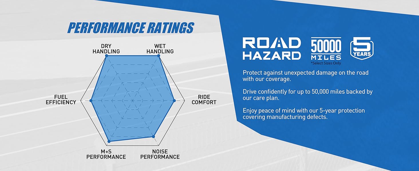 ULTRA HIGH PERFORMANCE repalcement car Tire